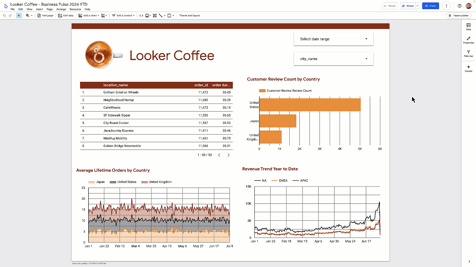 GCP – AI-powered slide generation and formula assistant come to Gemini in Looker