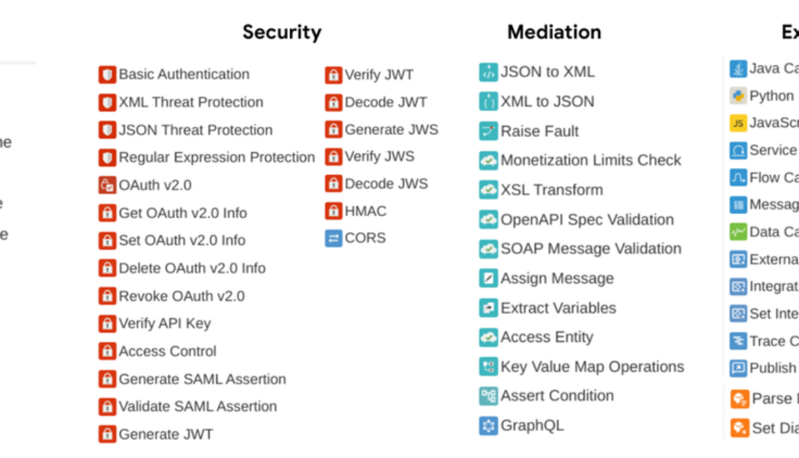Apigee and the Interoperability Model (ModI) for the Italian Public Administration