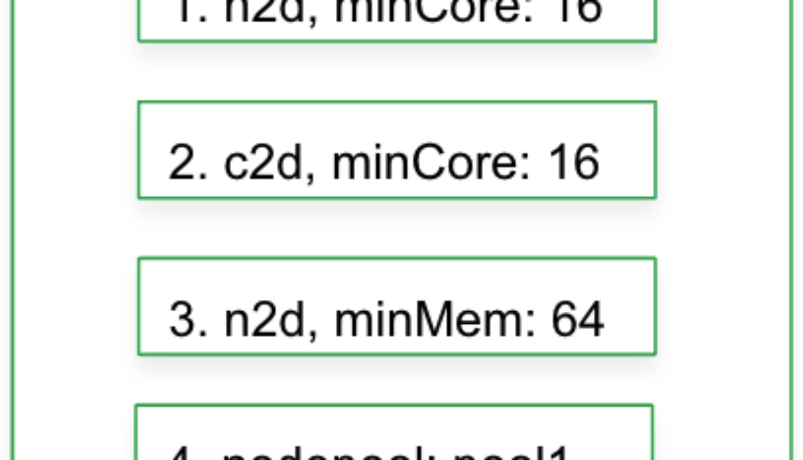Your infrastructure resources, your way, with new GKE custom compute class API