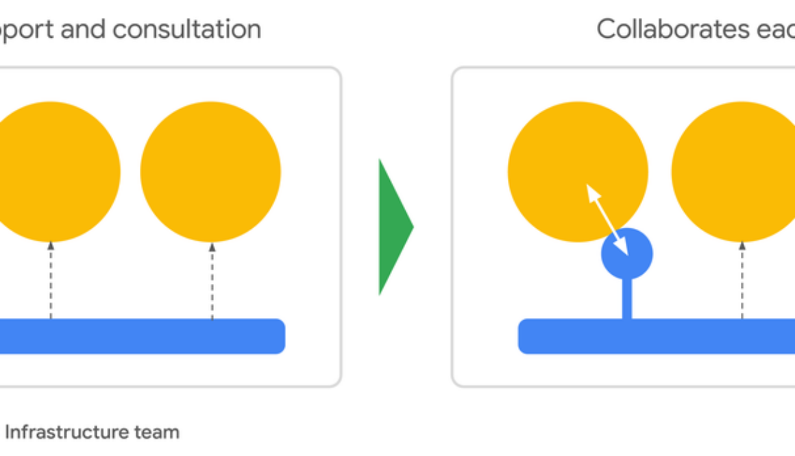 Hakuhodo Technologies: The transformative impact of SRE