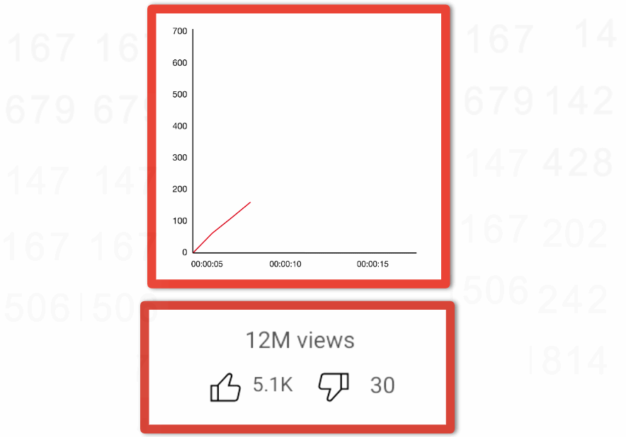 Distributed counting in Bigtable: why you need it, and how to get started