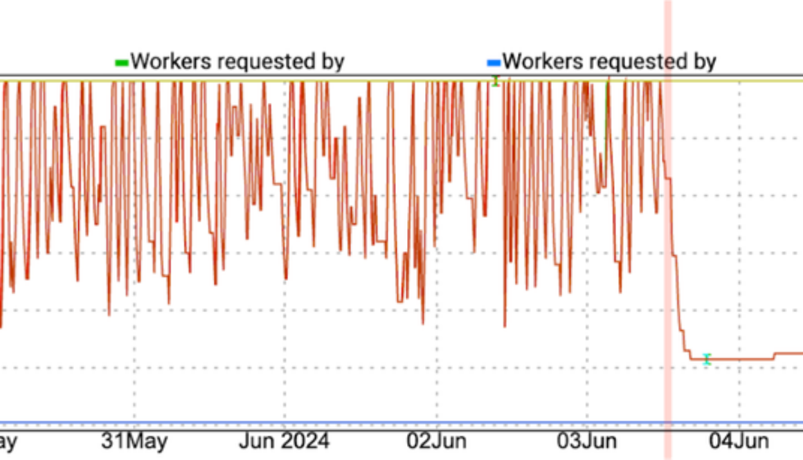 Cut costs and boost efficiency with Dataflow's new custom source reads