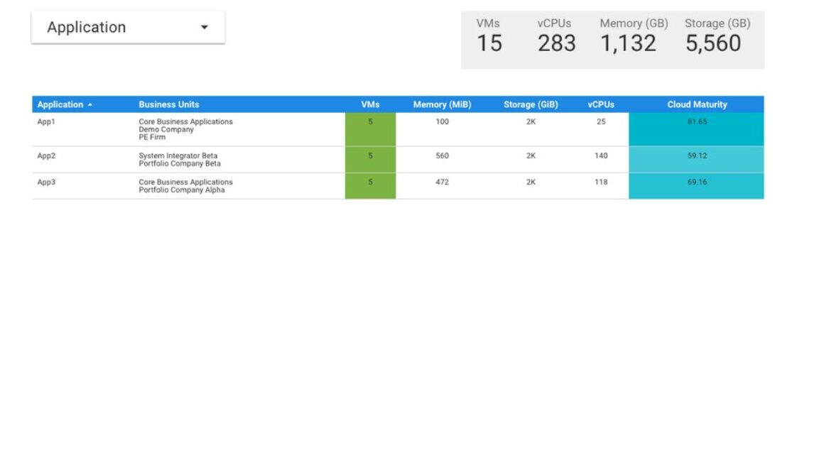Which app should you modernize first? New Application Rationalization Dashboard can help