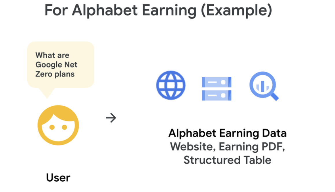 Next-gen search and RAG with Vertex AI