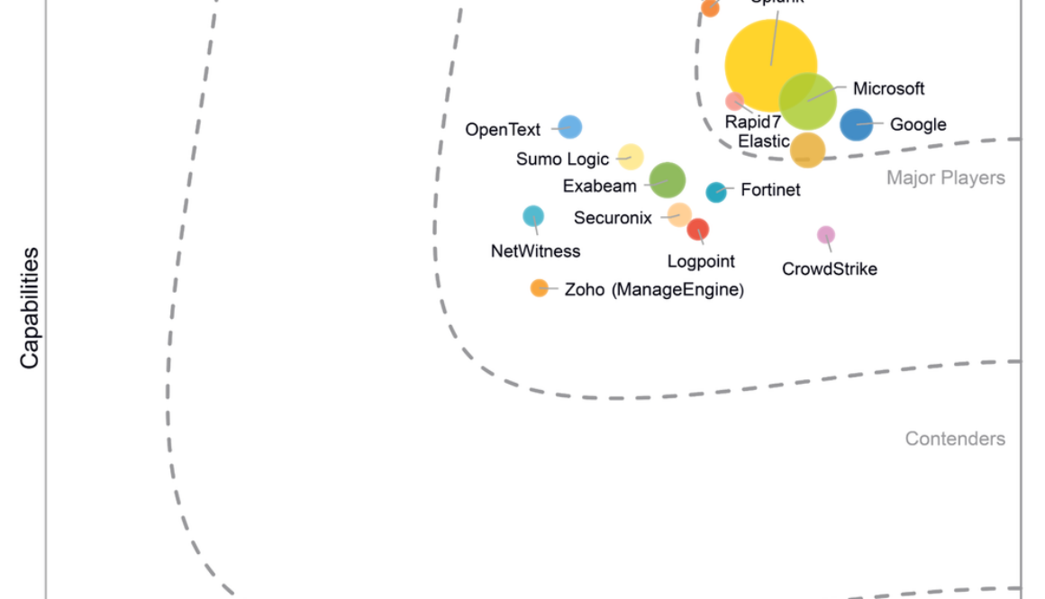 Google named a Leader in IDC MarketScape: Worldwide SIEM for Enterprise 2024 Vendor Assessment