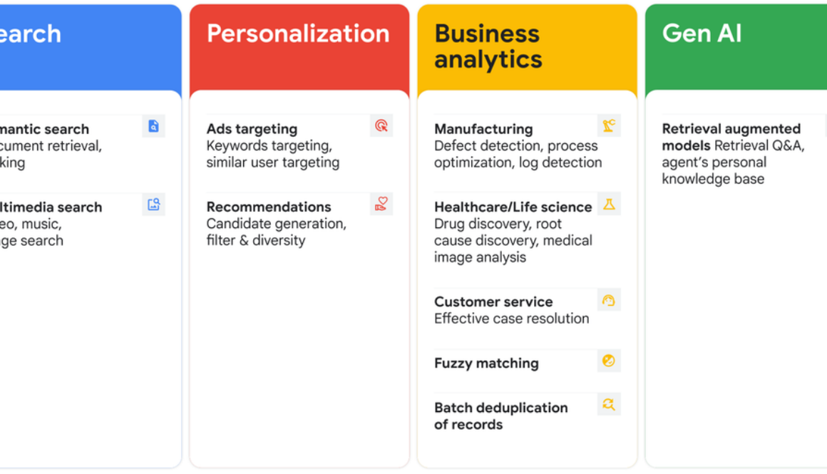 BigQuery vector search now GA, setting the stage for a new class of AI-powered analytics