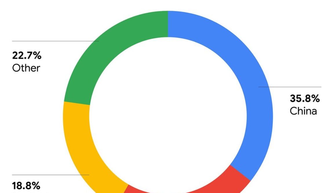 Insights on Cyber Threats Targeting Users and Enterprises in Mexico