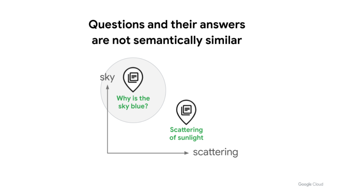 Enhancing your gen AI use case with Vertex AI embeddings and task types