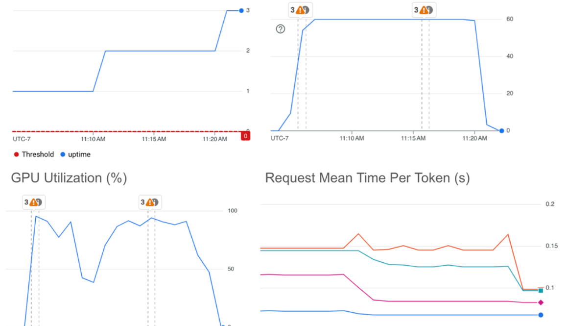 Save on GPUs: Smarter autoscaling for your GKE inferencing workloads
