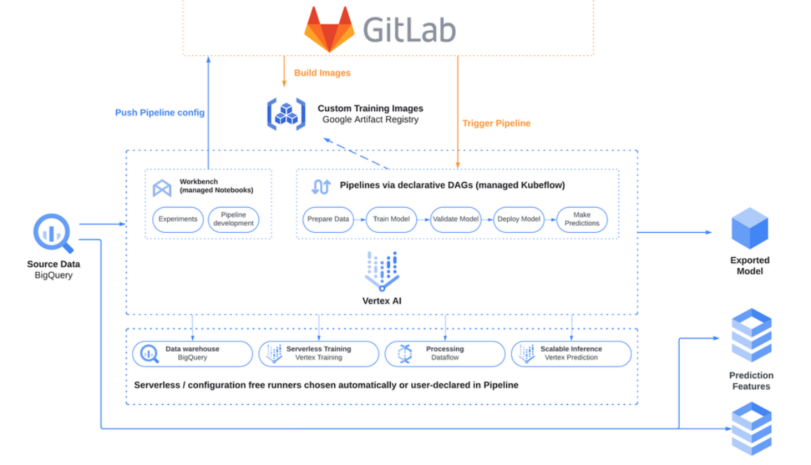 From products to process: Delivering personalization at scale with data at EE
