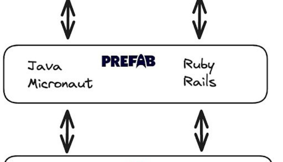 Spanner and PostgreSQL at Prefab: Flexible, reliable, and cost-effective at any size
