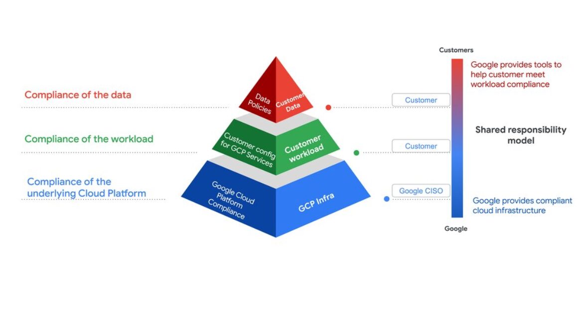 Shift-left your cloud compliance auditing with Audit Manager