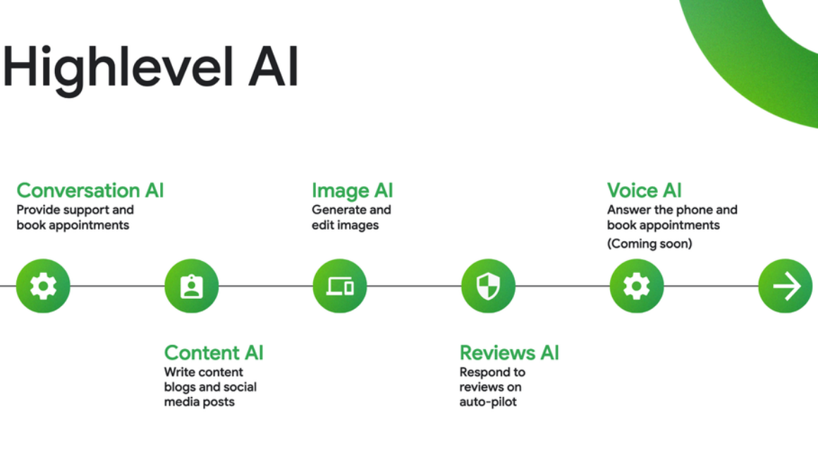 How HighLevel built an AI marketing platform with Firestore