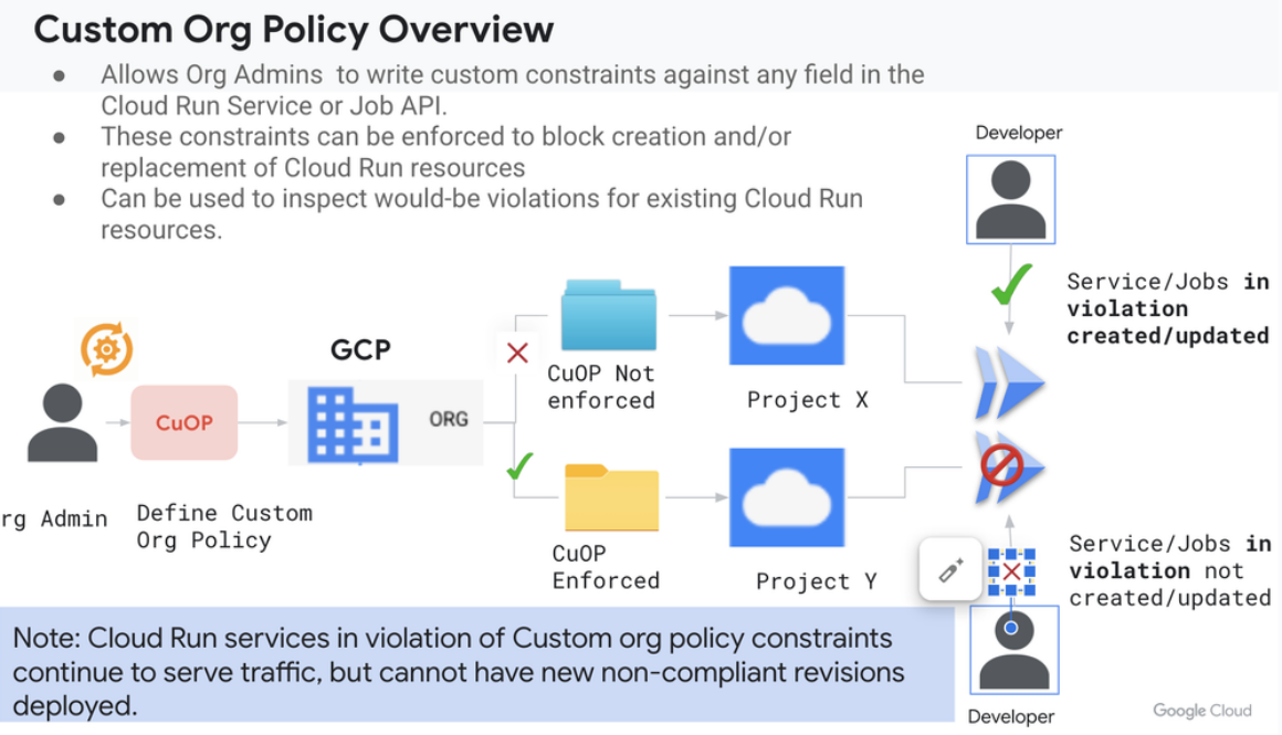 Locking down Cloud Run: Inside Commerzbank's adoption of custom org policies