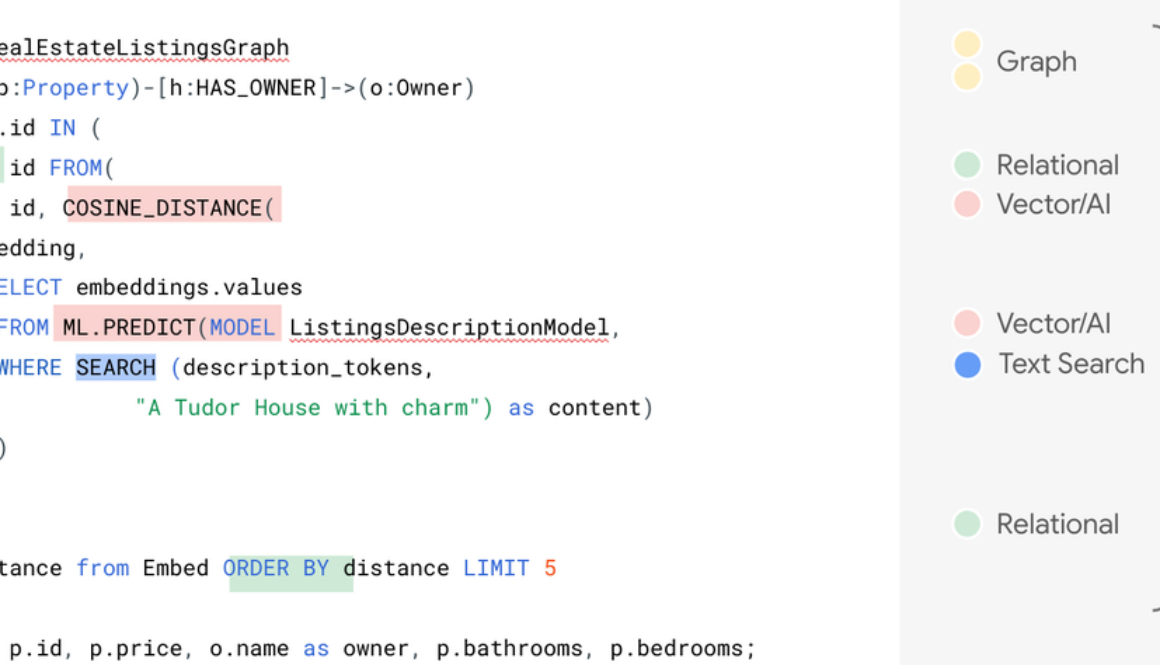 Spanner in 2024: A year of innovation