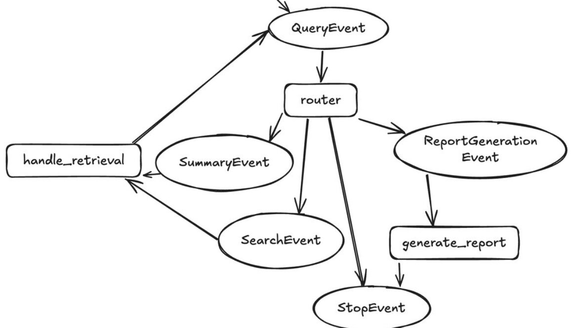 Build agentic RAG on Google Cloud databases with LlamaIndex