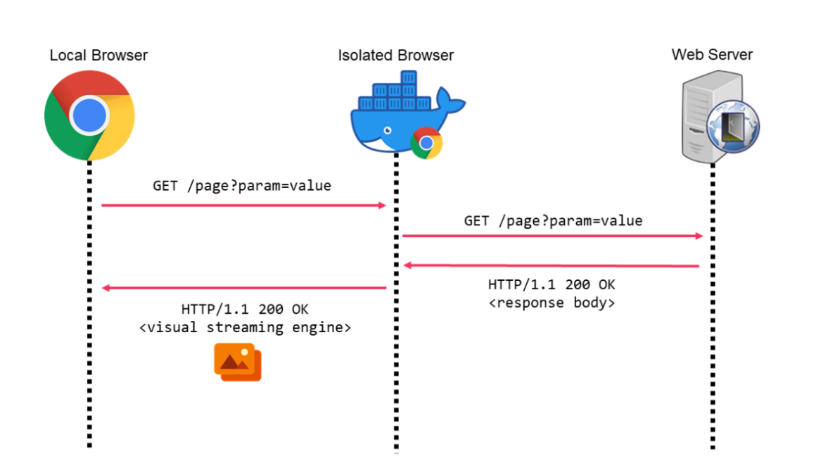 (QR) Coding My Way Out of Here: C2 in Browser Isolation Environments
