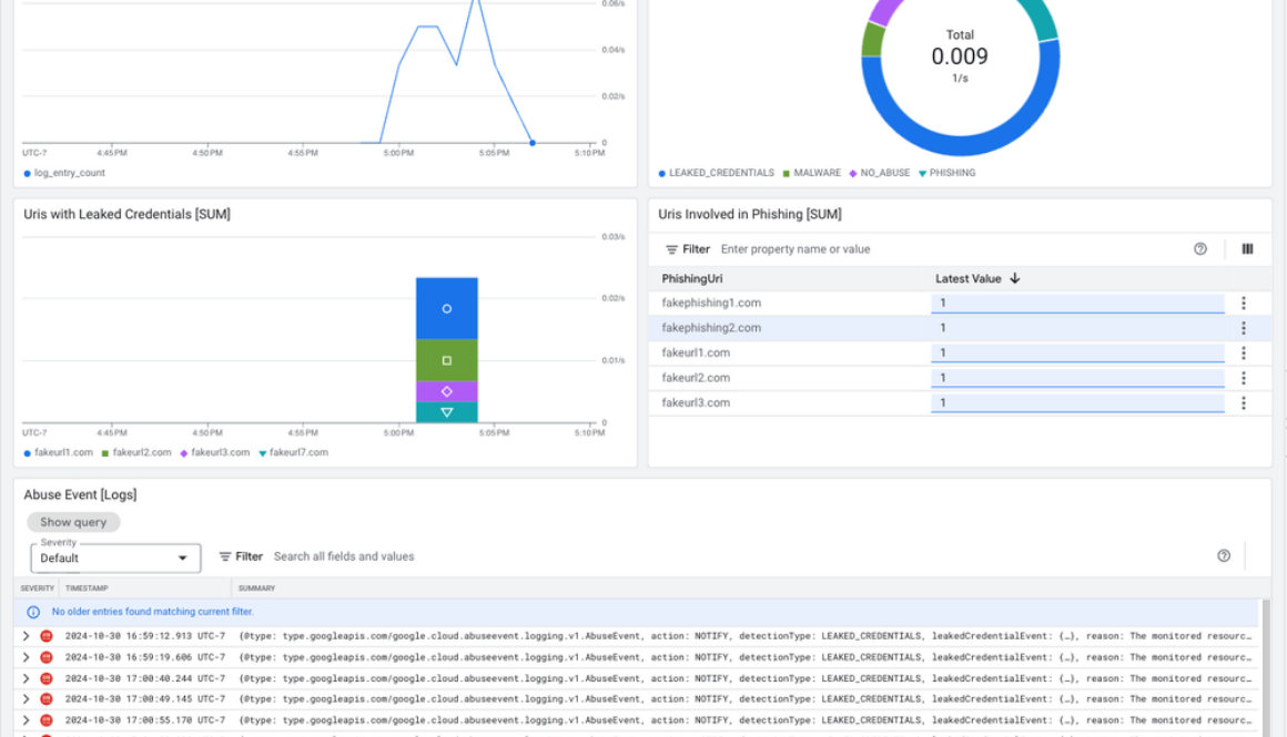 Introducing Google Cloud Abuse Event Logging to enable automated incident remediation