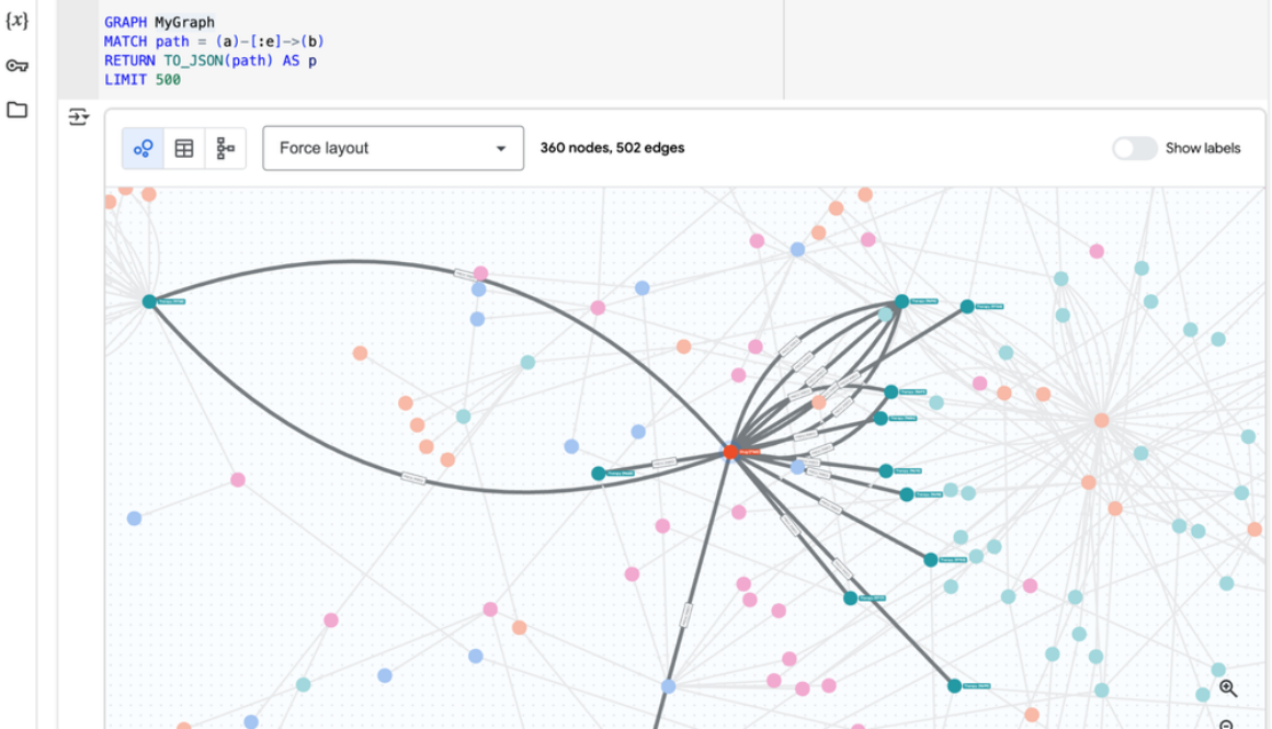 Announcing the general availability of Spanner Graph