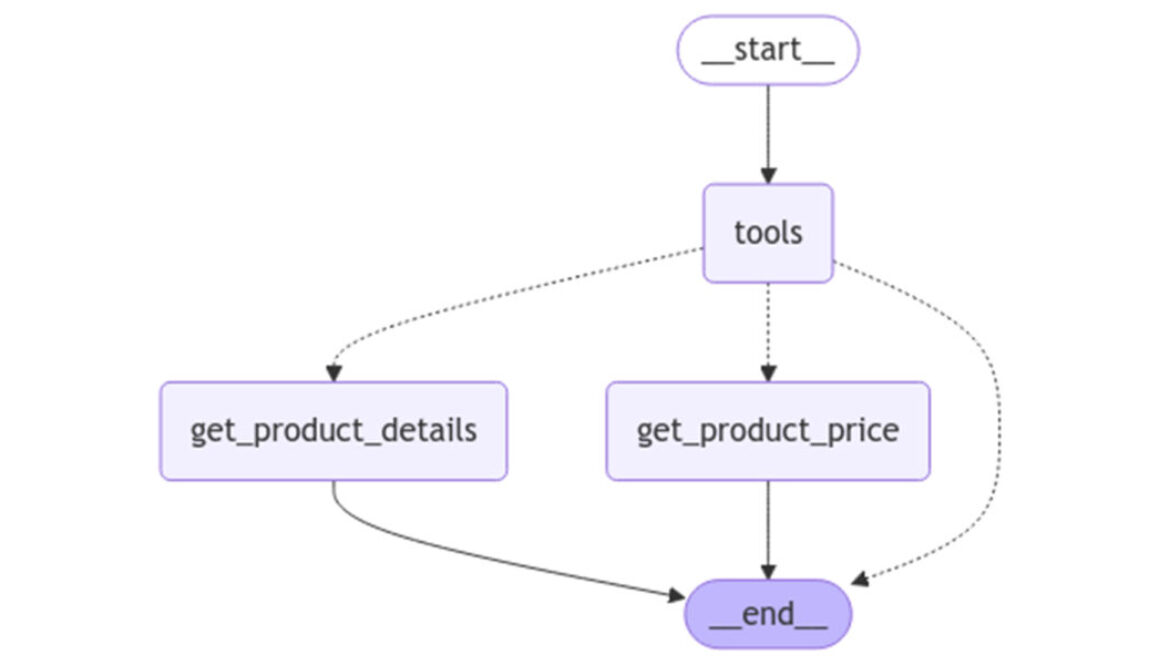 Introducing agent evaluation in Vertex AI Gen AI evaluation service