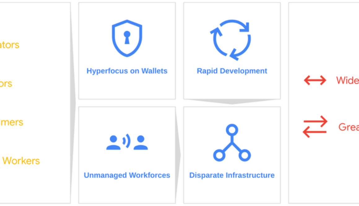 Securing Cryptocurrency Organizations