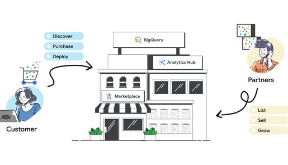 BigQuery datasets now available on Google Cloud Marketplace