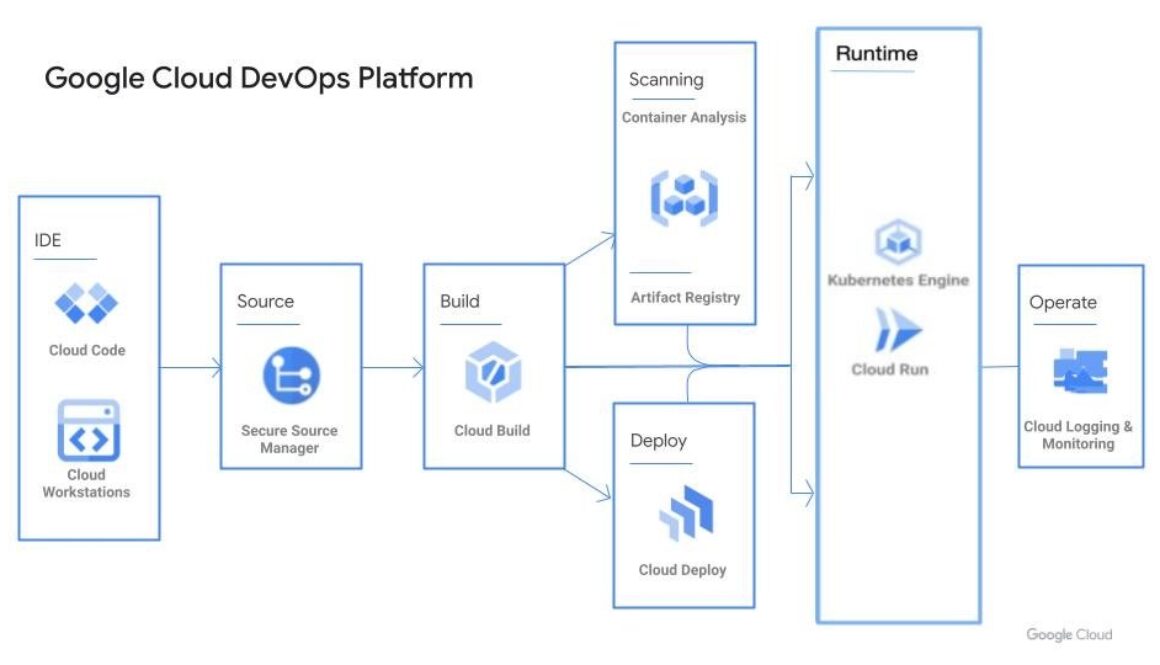 Empowering federal agencies with a more secure and efficient developer experience