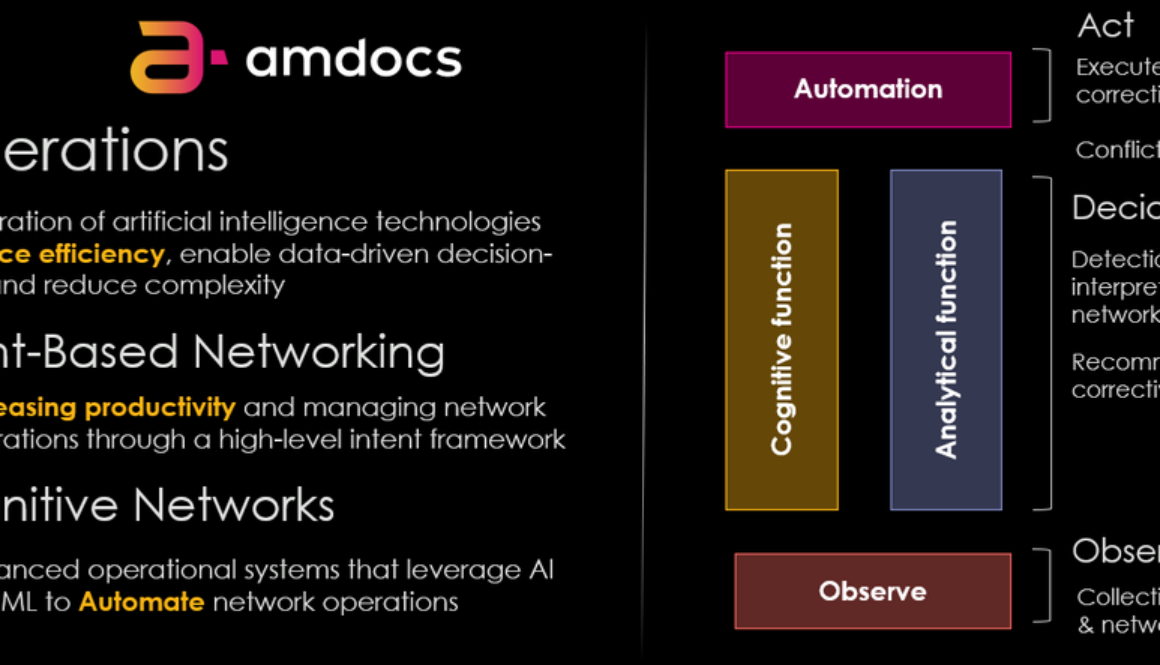 AI-powered network optimization: Unlocking 5G's potential with Amdocs