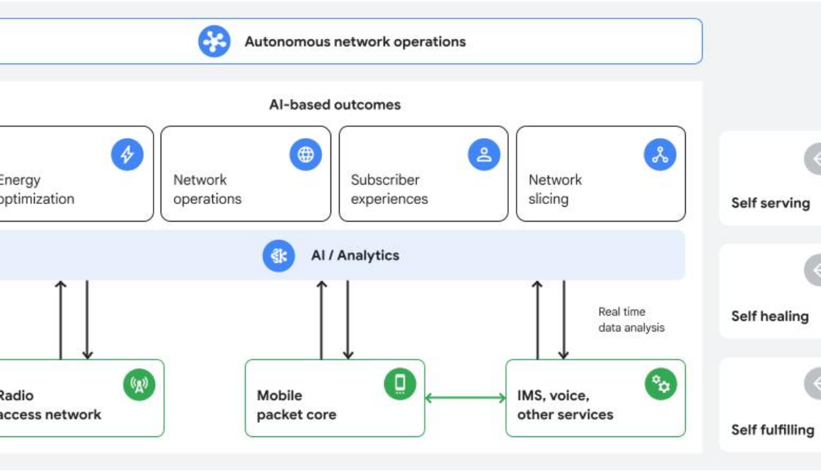 Rethinking 5G: The cloud imperative