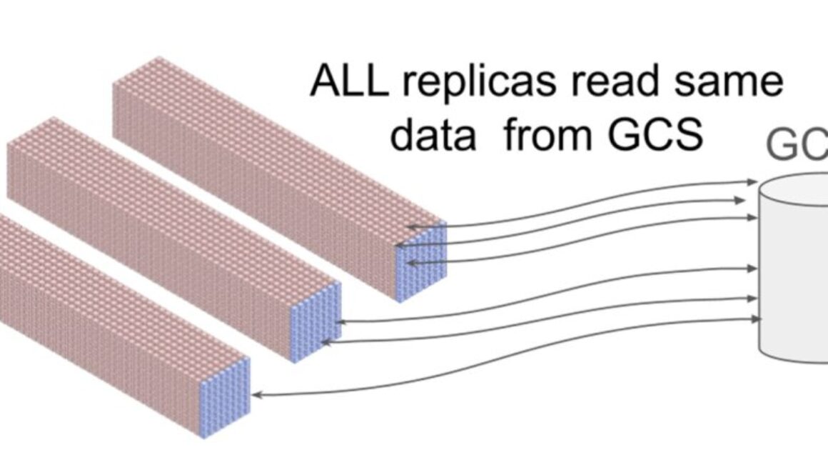 Speed up checkpoint loading time at scale using Orbax on JAX