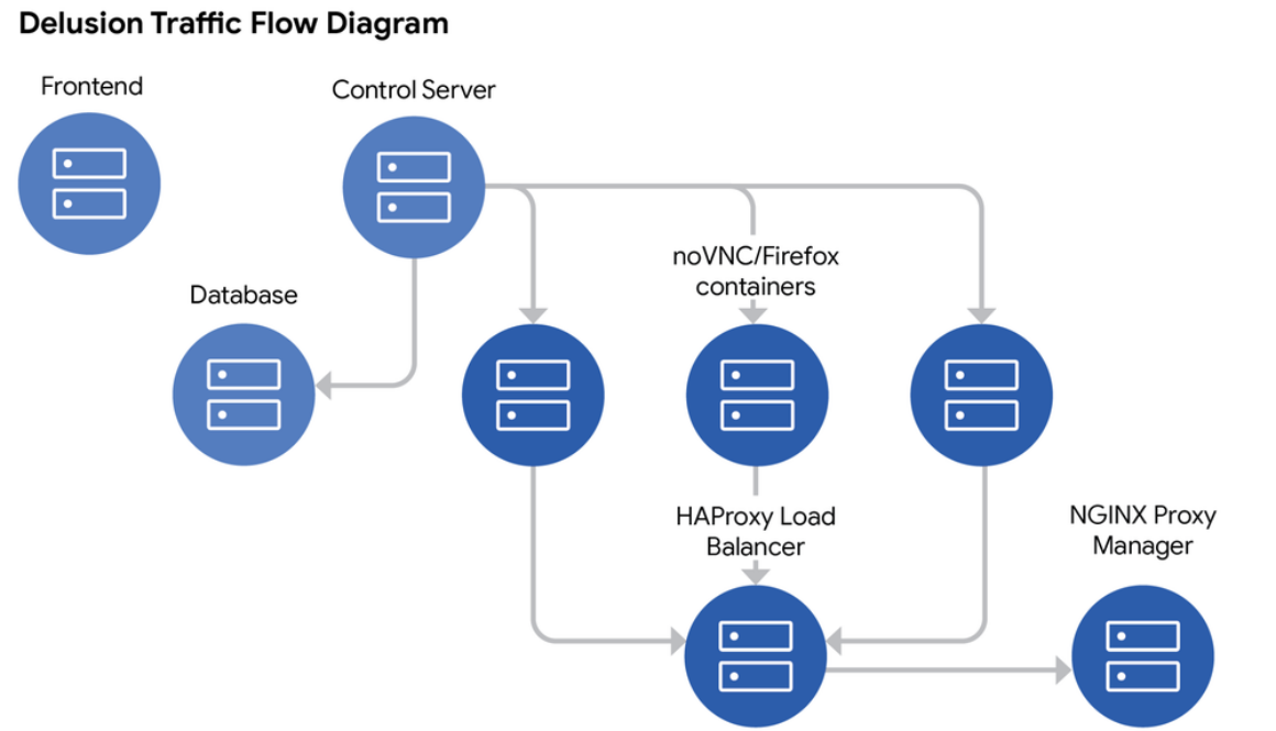 BitM Up! Session Stealing in Seconds Using the Browser-in-the-Middle Technique