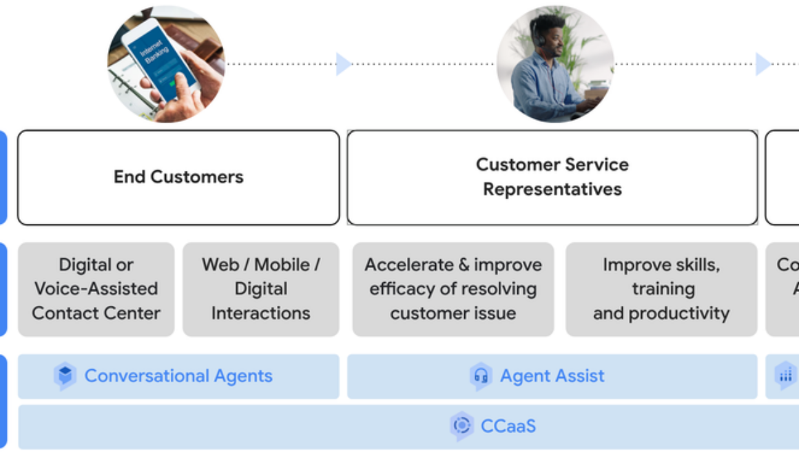 Companies achieve stronger results with Customer Engagement Suite, plus new AI-enabled capabilities