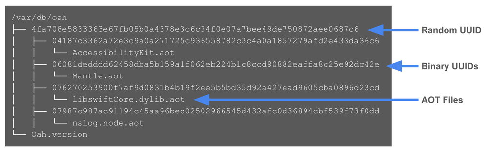 GCP – Not Lost in Translation: Rosetta 2 Artifacts in macOS Intrusions
