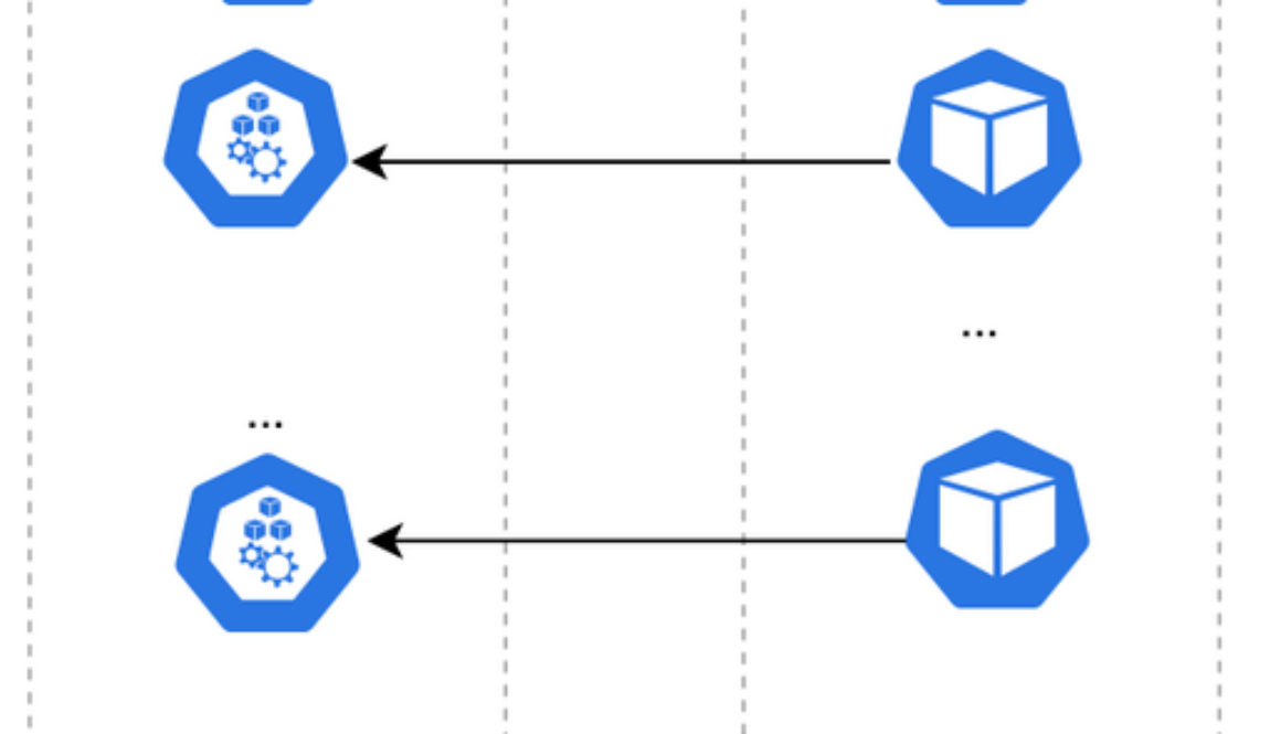 GKE at 65,000 nodes: Evaluating performance for simulated mixed AI workloads