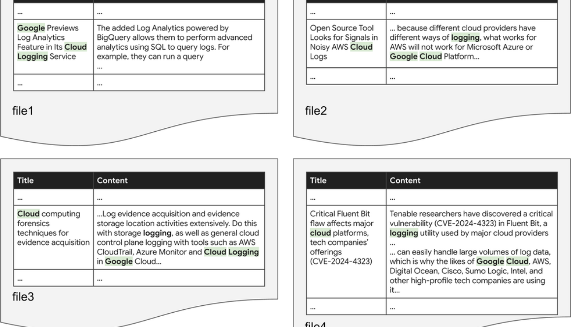 New column-granularity indexing in BigQuery offers a leap in query performance