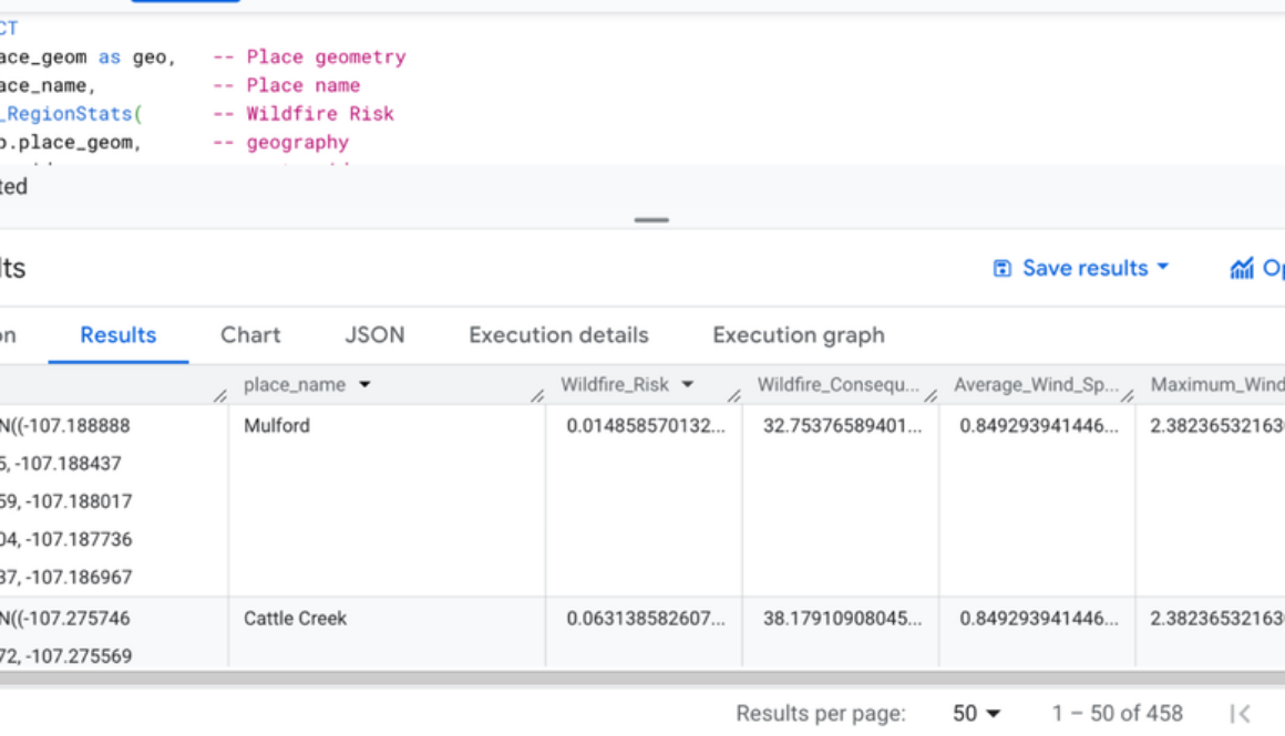 Expanding BigQuery geospatial capabilities with Earth Engine raster analytics