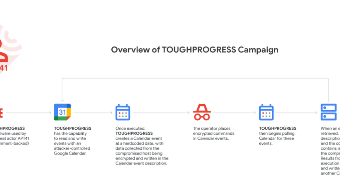 Mark Your Calendar: APT41 Innovative Tactics