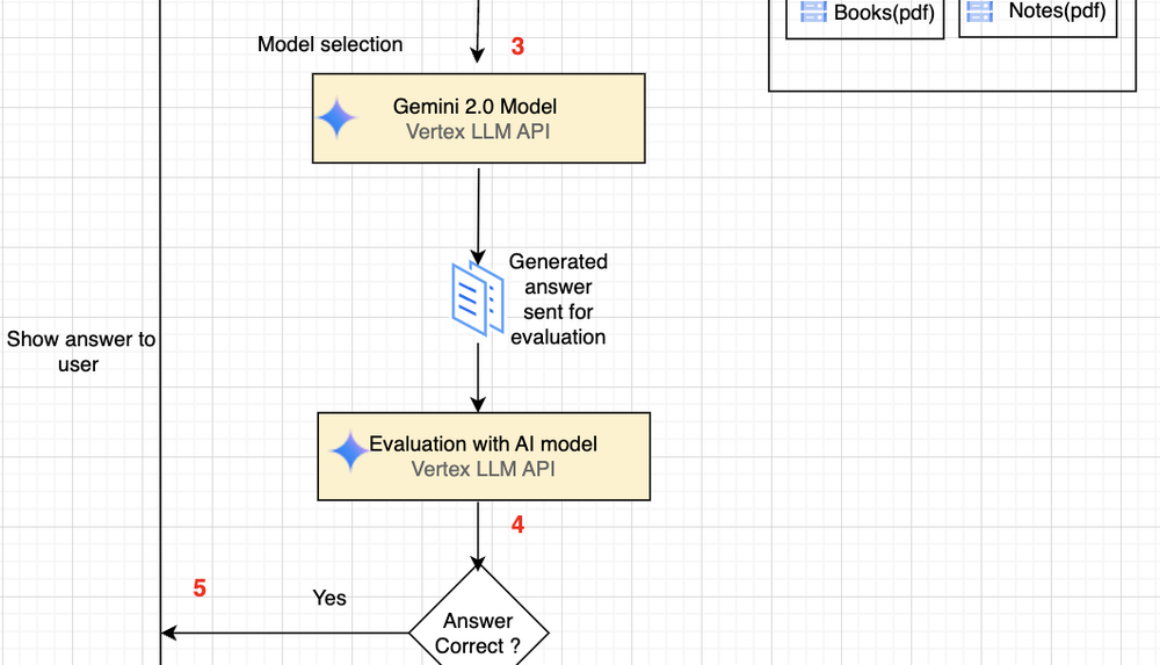 Inside Infinity Learn's AI Tutor, powered by Google Cloud