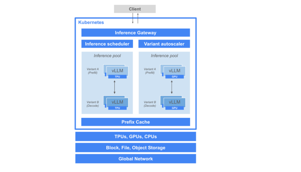 Introducing the next generation of AI inference, powered by llm-d