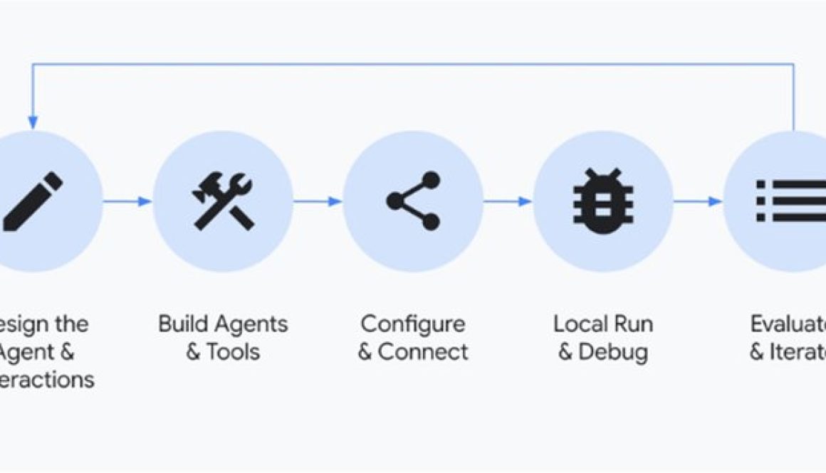 Lessons from the field: What decision-makers want to know about multi-agentic systems