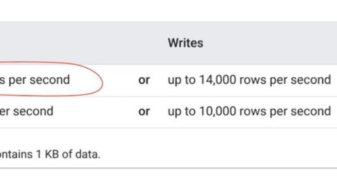 Improving Bigtable single-row read throughput by 70%: How we did it