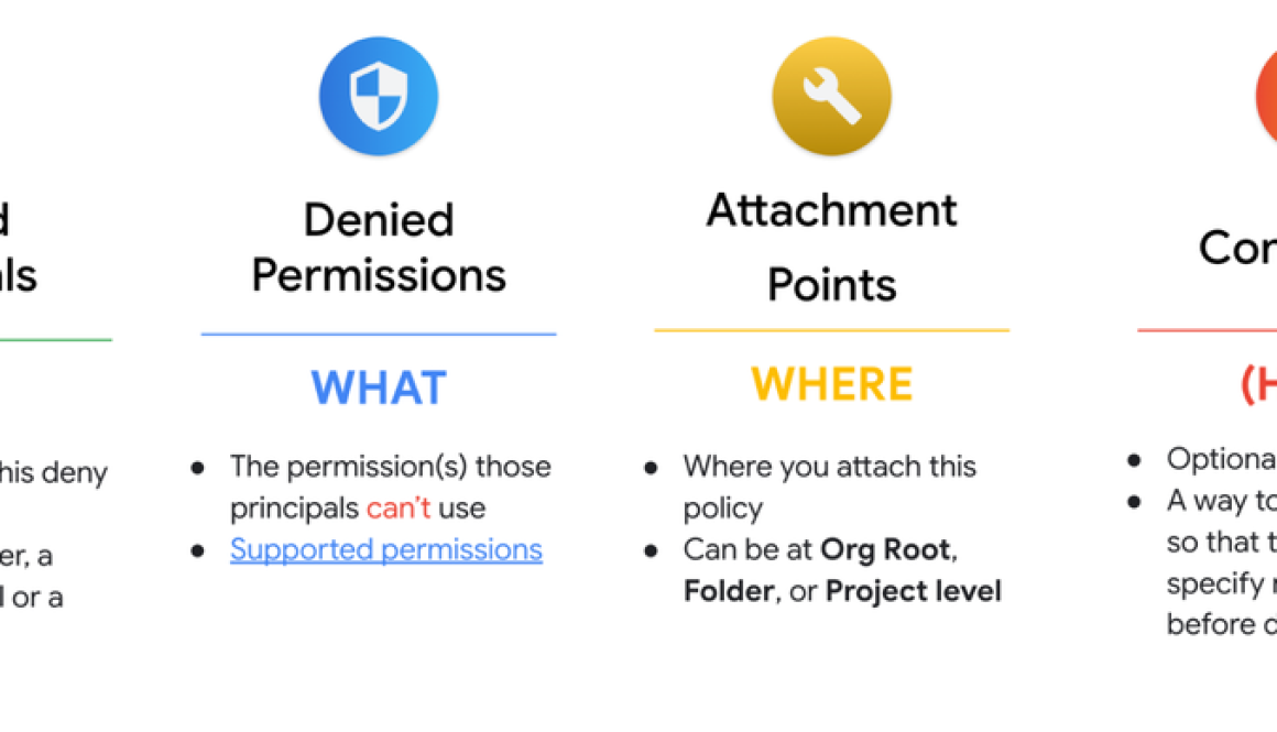Just say no: Build defense in depth with IAM Deny and Org Policies