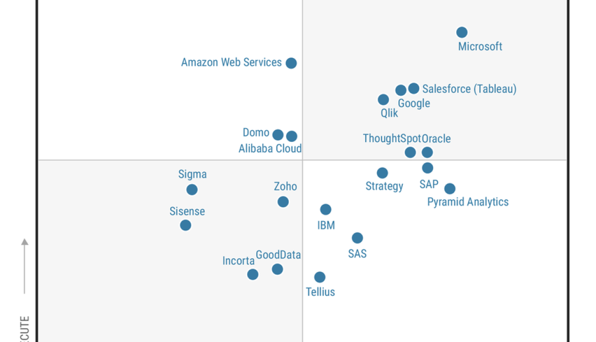 Google is a Leader in the 2025 Gartner® Magic Quadrant™ for Analytics and Business Intelligence Platforms