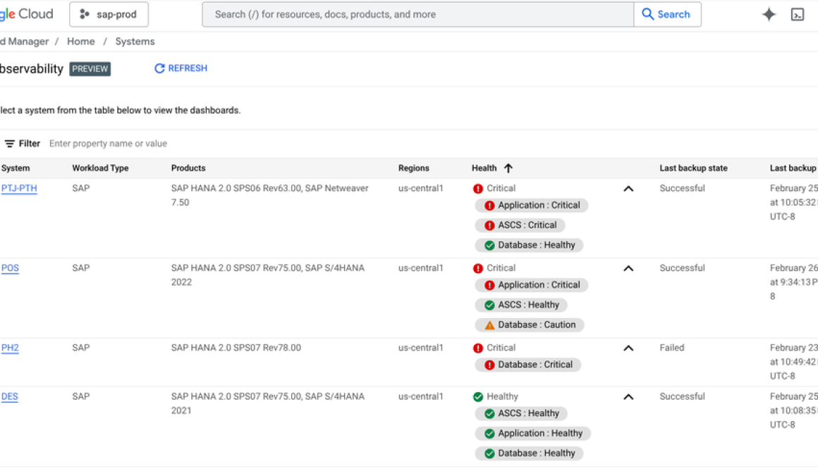 System-centric monitoring and observability for SAP workloads running on Google Cloud