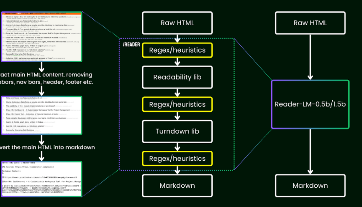 How Jina AI built its 100-billion-token web grounding system with Cloud Run GPUs