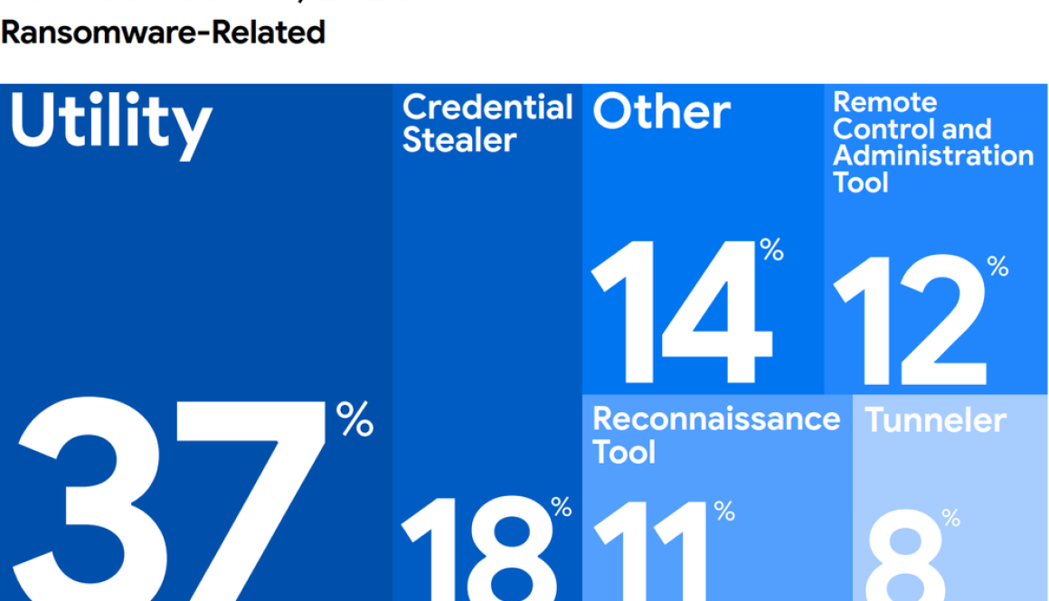 Isolated Recovery Environments: A Critical Layer in Modern Cyber Resilience