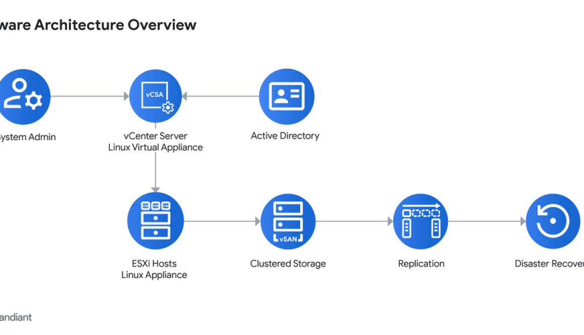 Beyond Convenience: Exposing the Risks of VMware vSphere Active Directory Integration