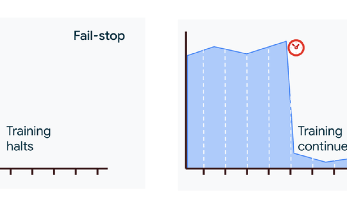 Taming the stragglers: Maximize AI training performance with automated straggler detection