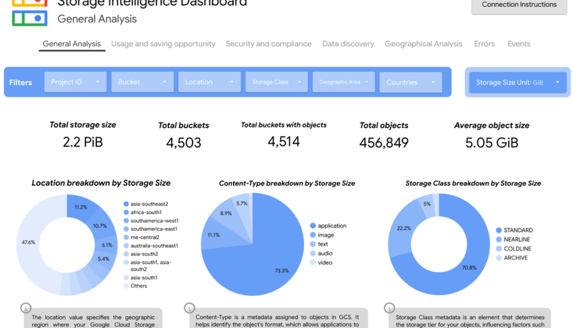 Storage Insights datasets: How to optimize storage spend with deep visibility