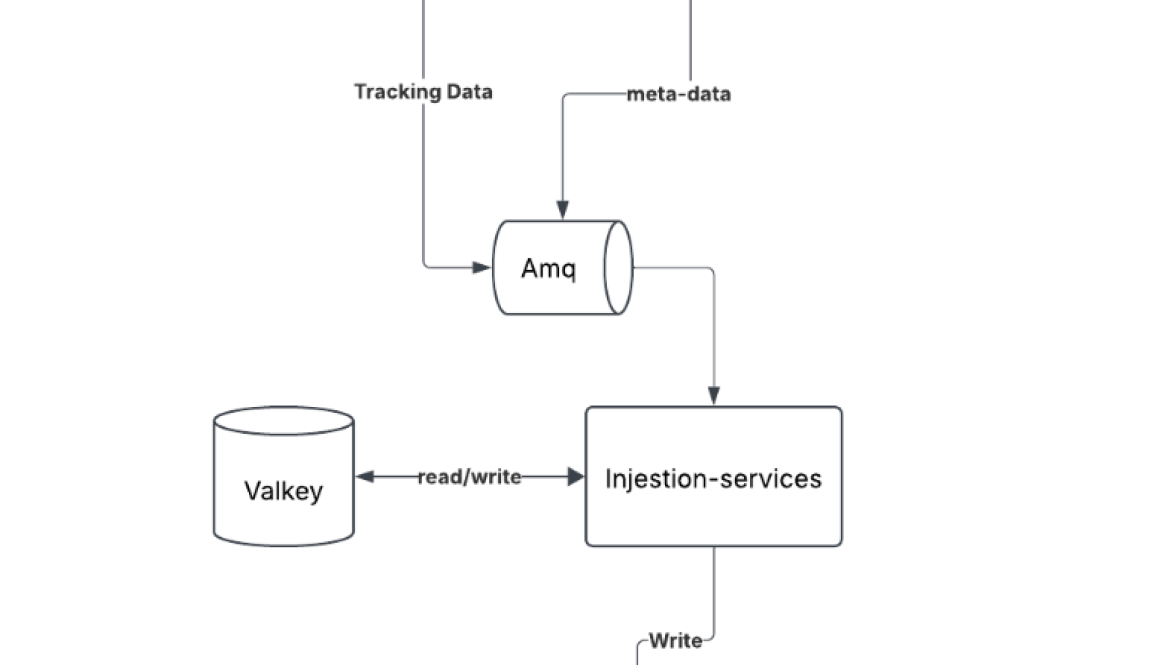 How MLB keeps fans connected to the game – one cache hit at a time